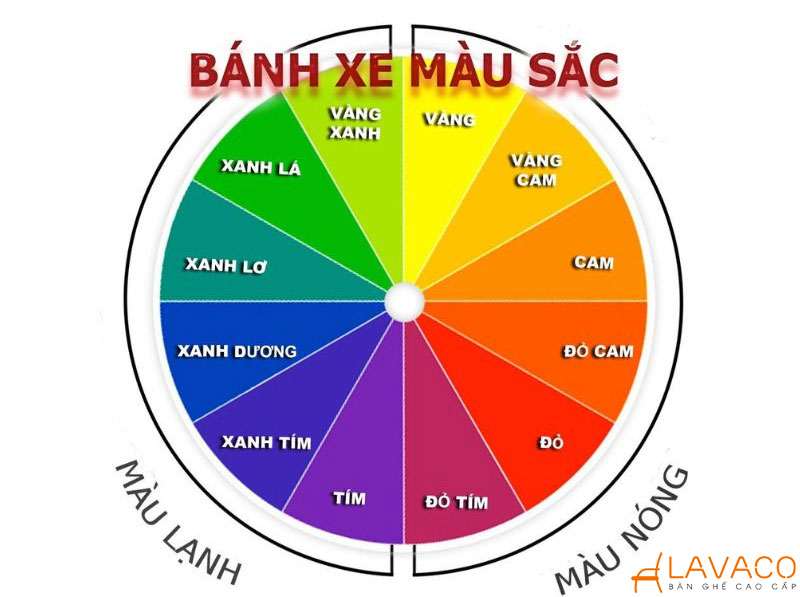 Ý nghĩa và nguyên tắc phối màu trong thiết kế nội thất