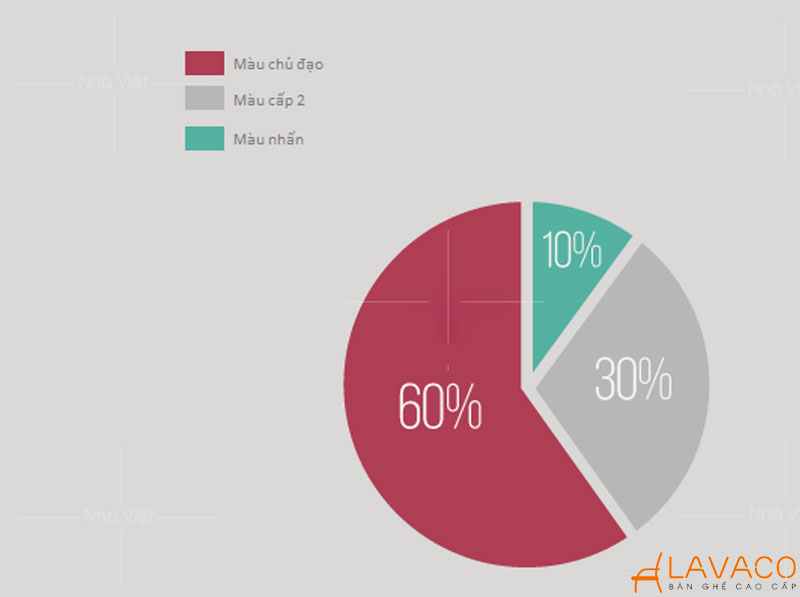 Ý nghĩa và nguyên tắc phối màu trong thiết kế nội thất