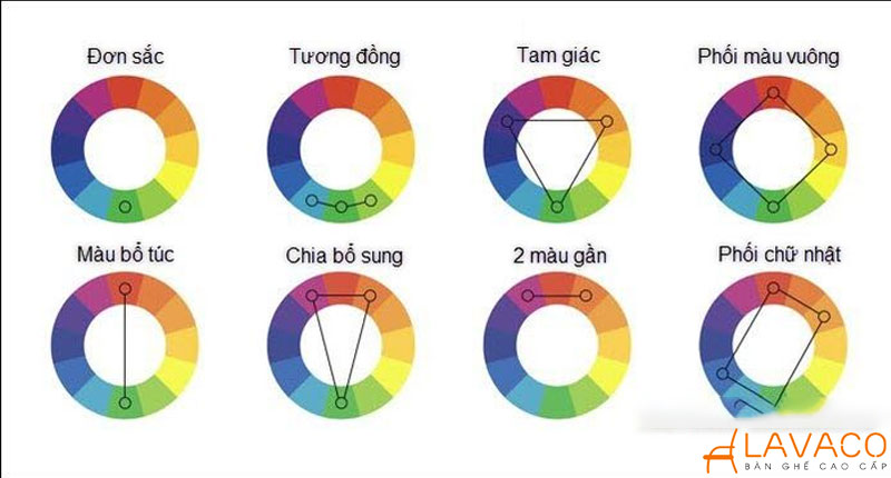 Ý nghĩa và nguyên tắc phối màu trong thiết kế nội thất
