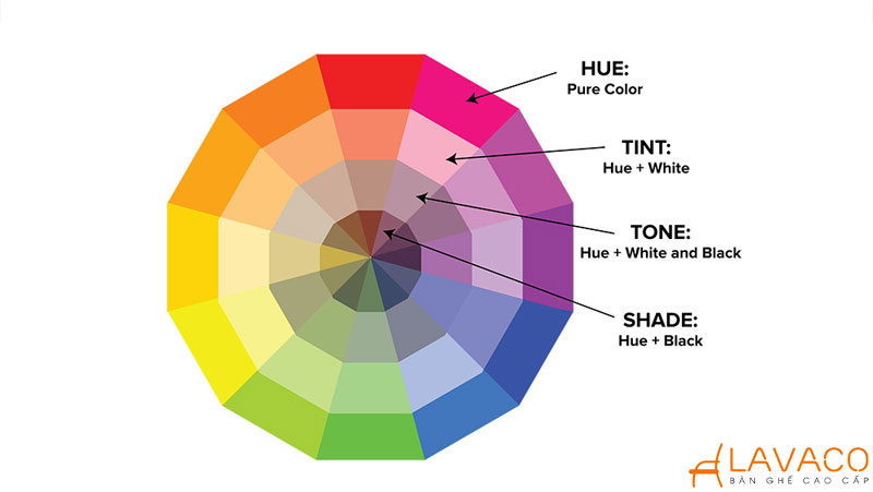 Ý nghĩa và nguyên tắc phối màu trong thiết kế nội thất