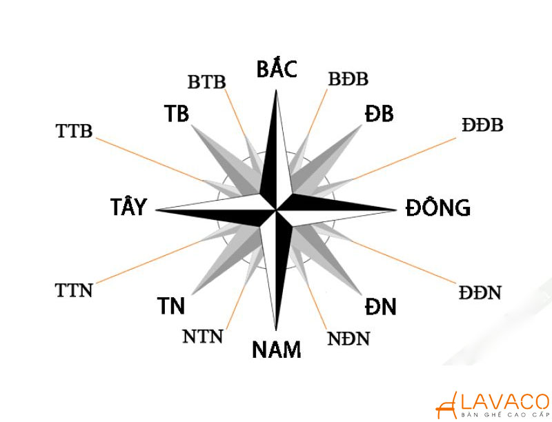 Mệnh thủy ngồi hướng nào làm việc chuẩn phong thủy?
