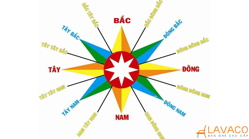 Mệnh thủy ngồi hướng nào làm việc chuẩn phong thủy?