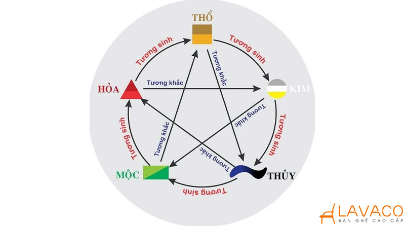 Vật may mắn cho người mệnh mộc đặt gì trên bàn làm việc