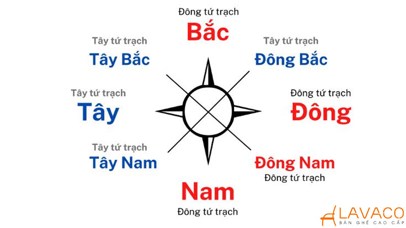 Hướng ngồi làm việc cho người mệnh hoả.
