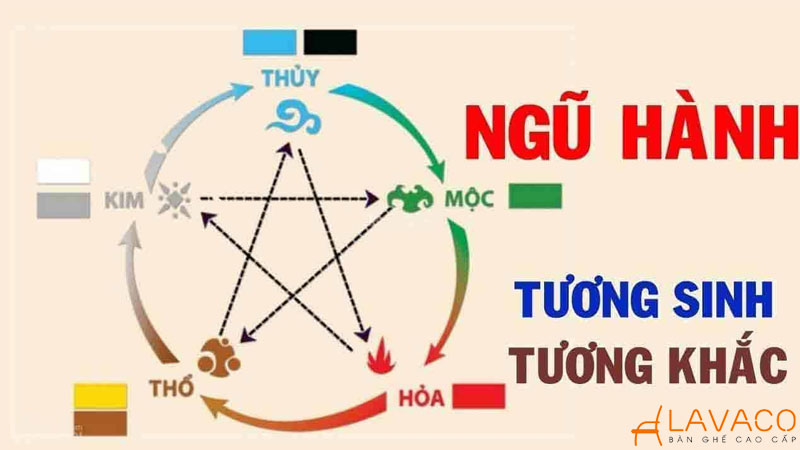 Quy luật ngũ hành cho người mệnh Kim.